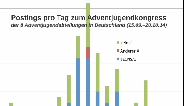 #E1NSAJ-Hashtag-Auswertung: Unser Beitrag auf dem Mediaday