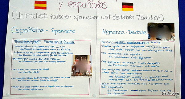 Egoist, Spanier, Deutscher